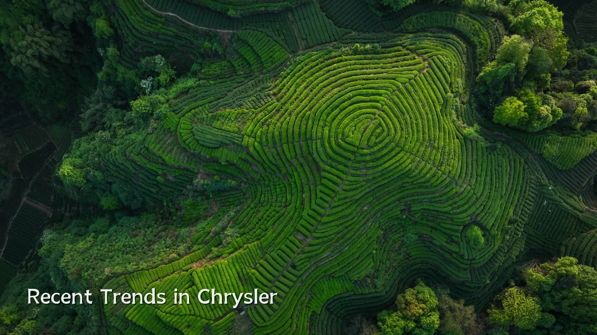 Recent Trends in Chrysler